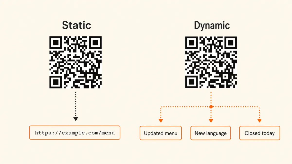 Static vs Dynamic QR code