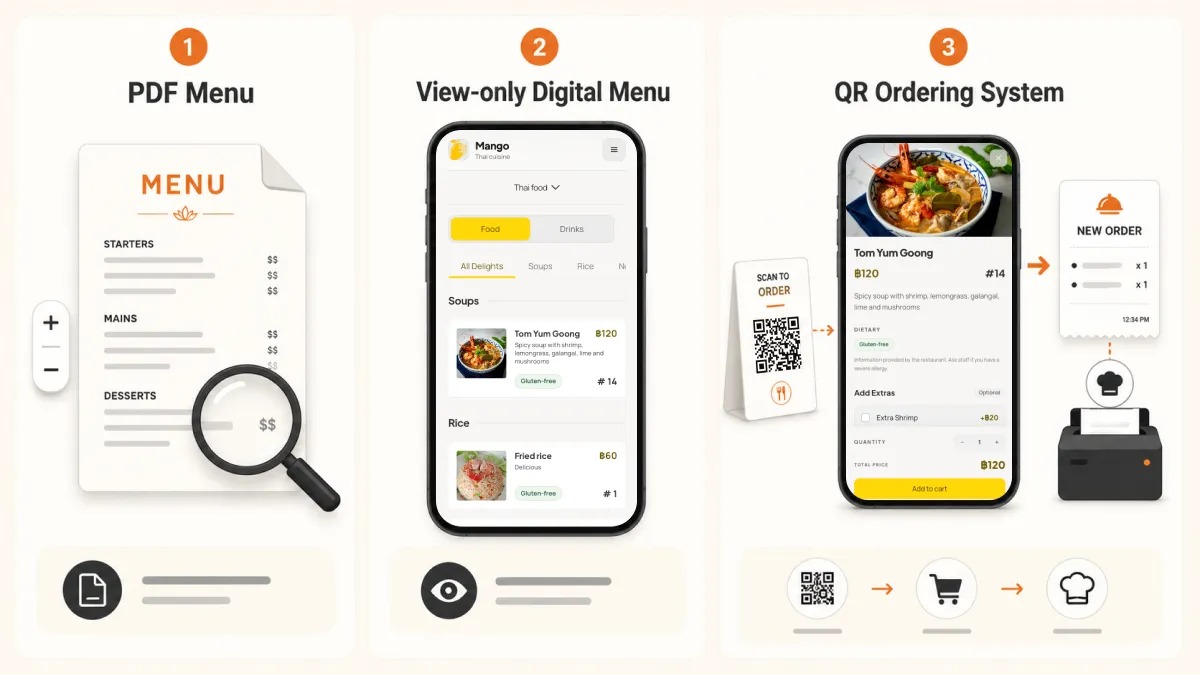 Comparison of PDF menus, view-only digital menus, and QR ordering systems