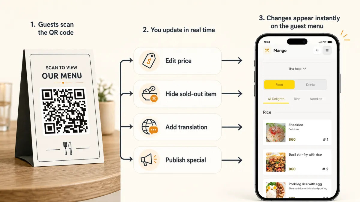 A restaurant guest scanning a QR menu on a table tent while a smartphone displays a multilingual digital menu